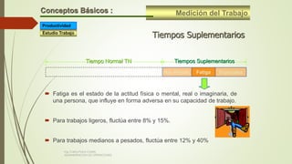 Medición del TrabajoConceptos Básicos :
Tiempos Suplementarios
Nec.Person. Fatiga
Tiempos SuplementariosTiempo Normal TN
Especiales
 Fatiga es el estado de la actitud física o mental, real o imaginaria, de
una persona, que influye en forma adversa en su capacidad de trabajo.
 Para trabajos ligeros, fluctúa entre 8% y 15%.
 Para trabajos medianos a pesados, fluctúa entre 12% y 40%
Estudio Trabajo
Productividad
Ing. Carlos Parra Carrillo
ADMINISTRACION DE OPERACIONES
 