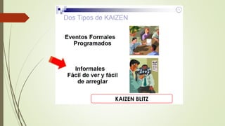 KAIZEN BLITZ
 