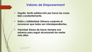 Valores de Empowerment
• Orgullo: Sentir satisfacción por hacer las cosas
bien constantemente.
• Unión y Solidaridad: Esfuerzo conjunto al
reconocer que todos son interdependientes.
• Voluntad: Deseo de hacer siempre ese
esfuerzo para seguir alcanzando las metas
más altas.
Ing. Carlos Parra Carrillo
Ingeniero Industrial
 
