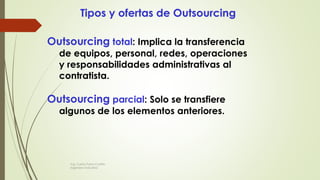 Tipos y ofertas de Outsourcing
Outsourcing total: Implica la transferencia
de equipos, personal, redes, operaciones
y responsabilidades administrativas al
contratista.
Outsourcing parcial: Solo se transfiere
algunos de los elementos anteriores.
Ing. Carlos Parra Carrillo
Ingeniero Industrial
 
