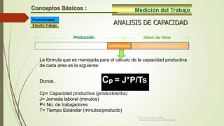 Ing. Carlos Parra Carrillo
ADMINISTRACION DE OPERACIONES
Medición del TrabajoConceptos Básicos :
ANALISIS DE CAPACIDAD
La fórmula que es manejada para el cálculo de la capacidad productiva
de cada área es la siguiente:
Donde, Cp = J*P/Ts
Cp= Capacidad productiva (productos/día)
J= Jornada laboral (minutos)
P= No. de trabajadores
T= Tiempo Estándar (minutos/producto)
Mano de ObraProducción
CAPACIDAD NECESIDAD DE M.O.
Estudio Trabajo
Productividad
 