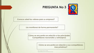 PREGUNTA No 3
Conoce usted los valores para su empresa?
Los monitorea de forma permanente?
Cómo se encuentra en relación a los principales
Competidores nacionales y extranjeros
Cómo se encuentra en relación a sus competidores
mas próximos?
Ing. Carlos Parra Carrillo
ADMINISTRACION DE OPERACIONES
 
