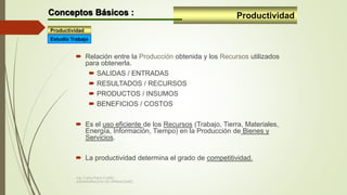  Relación entre la Producción obtenida y los Recursos utilizados
para obtenerla.
 SALIDAS / ENTRADAS
 RESULTADOS / RECURSOS
 PRODUCTOS / INSUMOS
 BENEFICIOS / COSTOS
 Es el uso eficiente de los Recursos (Trabajo, Tierra, Materiales,
Energía, Información, Tiempo) en la Producción de Bienes y
Servicios.
 La productividad determina el grado de competitividad.
Productividad
Estudio Trabajo
ProductividadConceptos Básicos :
Ing. Carlos Parra Carrillo
ADMINISTRACION DE OPERACIONES
 