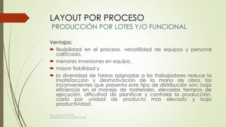 LAYOUT POR PROCESO
PRODUCCIÓN POR LOTES Y/O FUNCIONAL
Ventajas:
 flexibilidad en el proceso, versatilidad de equipos y personal
calificado,
 menores inversiones en equipo,
 mayor fiabilidad y
 la diversidad de tareas asignadas a los trabajadores reduce la
insatisfacción y desmotivación de la mano de obra. los
inconvenientes que presenta este tipo de distribución son: baja
eficiencia en el manejo de materiales, elevados tiempos de
ejecución, dificultad de planificar y controlar la producción,
costo por unidad de producto más elevado y baja
productividad.
Ing. Carlos Parra Carrillo
ADMINISTRACION DE OPERACIONES
 