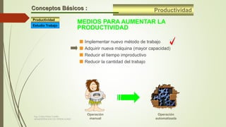 ProductividadConceptos Básicos :
MEDIOS PARA AUMENTAR LA
PRODUCTIVIDAD
 Implementar nuevo método de trabajo
 Adquirir nueva máquina (mayor capacidad)
 Reducir el tiempo improductivo
 Reducir la cantidad del trabajo
Operación
manual
Operación
automatizada
Productividad
Estudio Trabajo
Ing. Carlos Parra Carrillo
ADMINISTRACION DE OPERACIONES
 