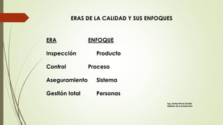 ERAS DE LA CALIDAD Y SUS ENFOQUES
ERA ENFOQUE
Inspección Producto
Control Proceso
Aseguramiento Sistema
Gestión total Personas
Ing. Carlos Parra Carrillo
Gestión de la producción
 