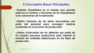 3 Conceptos Bases Principales:
•Shojinka Flexibilidad en el trabajo que permite
adecuar el número y funciones de los trabajadores
a las variaciones de la demanda.
•Soifuku Fomento de las ideas innovadoras por
parte del personal para conseguir mejoras
constantes en el proceso de producción.
•Jidoka Autocontrol de los defectos por parte de
los propios procesos productivos para impedir la
entrada de unidades defectuosas en los flujos de
producción.
Ing. Carlos Parra Carrillo
Ingeniero Industrial
 