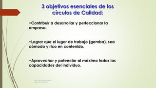 3 objetivos esenciales de los
círculos de Calidad:
•Contribuir a desarrollar y perfeccionar la
empresa.
•Lograr que el lugar de trabajo (gemba), sea
cómodo y rico en contenido.
•Aprovechar y potenciar al máximo todas las
capacidades del individuo.
Ing. Carlos Parra Carrillo
Ingeniero Industrial
 
