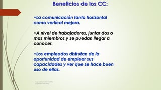 Beneficios de los CC:
•La comunicación tanto horizontal
como vertícal mejora.
•A nivel de trabajadores, juntar dos o
mas miembros y se puedan llegar a
conocer.
•Los empleados disfrutan de la
oportunidad de emplear sus
capacidades y ver que se hace buen
uso de ellas.
Ing. Carlos Parra Carrillo
Ingeniero Industrial
 