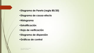 •Diagrama de Pareto (regla 80/20)
•Diagrama de causa-efecto
•Histograma
•Estratificación
•Hoja de verificación
•Diagrama de dispersión
•Gráficos de control
Ing. Carlos Parra Carrillo
Ingeniero Industrial
 