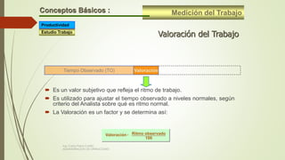 Medición del TrabajoConceptos Básicos :
Valoración del Trabajo
Tiempo Observado (TO)
 Es un valor subjetivo que refleja el ritmo de trabajo.
 Es utilizado para ajustar el tiempo observado a niveles normales, según
criterio del Analista sobre qué es ritmo normal.
 La Valoración es un factor y se determina así:
Valoración
Valoración = Ritmo observado
100
Estudio Trabajo
Productividad
Ing. Carlos Parra Carrillo
ADMINISTRACION DE OPERACIONES
 