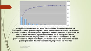 Para graficar ordenamos los datos de la tabla en orden decreciente de
frecuencia. Vemos que la categoría “otros” siempre debe ir al final, sin importar
su valor. Podemos observar que los 3 primeros tipos de defectos se presentan en
el 82 % de las heladeras, aproximadamente. Por el Principio de Pareto,
concluimos que: La mayor parte de los defectos encontrados en el lote
pertenece sólo a 3 tipos de defectos, de manera que si se eliminan las causas
que los provocan desaparecería la mayor parte de los defectos.
Ing. Carlos Parra Carrillo
Ingeniero Industrial
 