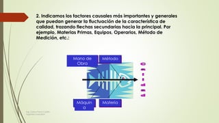2. Indicamos los factores causales más importantes y generales
que puedan generar la fluctuación de la característica de
calidad, trazando flechas secundarias hacia la principal. Por
ejemplo, Materias Primas, Equipos, Operarios, Método de
Medición, etc.:
Máquin
a
Materia
Mano de
Obra
Método
Ing. Carlos Parra Carrillo
Ingeniero Industrial
 