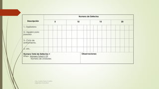 Observaciones:Numero Total de Defectos =
PPM= Número Total X 106
Número de Unidades
4.- etc.
3.- Ciclo de
enfriamiento.
2.- Agujero para
pasador.
1.- Sopladora
2015105
Numero de Defectos
Descripción
Ing. Carlos Parra Carrillo
Ingeniero Industrial
 