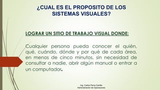 ¿CUAL ES EL PROPOSITO DE LOS
SISTEMAS VISUALES?
LOGRAR UN SITIO DE TRABAJO VISUAL DONDE:
Cualquier persona pueda conocer el quién,
qué, cuándo, dónde y por qué de cada área,
en menos de cinco minutos, sin necesidad de
consultar a nadie, abrir algún manual o entrar a
un computador.
Ing. Carlos Parra Carrillo
Administración de Operaciones
 