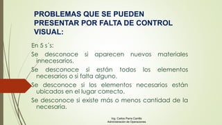En 5 s´s:
Se desconoce si aparecen nuevos materiales
innecesarios.
Se desconoce si están todos los elementos
necesarios o si falta alguno.
Se desconoce si los elementos necesarios están
ubicados en el lugar correcto.
Se desconoce si existe más o menos cantidad de la
necesaria.
PROBLEMAS QUE SE PUEDEN
PRESENTAR POR FALTA DE CONTROL
VISUAL:
Ing. Carlos Parra Carrillo
Administración de Operaciones
 