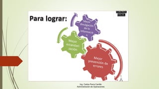 Ing. Carlos Parra Carrillo
Administración de Operaciones
 