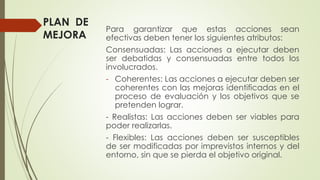 PLAN DE
MEJORA
Para garantizar que estas acciones sean
efectivas deben tener los siguientes atributos:
Consensuadas: Las acciones a ejecutar deben
ser debatidas y consensuadas entre todos los
involucrados.
- Coherentes: Las acciones a ejecutar deben ser
coherentes con las mejoras identificadas en el
proceso de evaluación y los objetivos que se
pretenden lograr.
- Realistas: Las acciones deben ser viables para
poder realizarlas.
- Flexibles: Las acciones deben ser susceptibles
de ser modificadas por imprevistos internos y del
entorno, sin que se pierda el objetivo original.
 