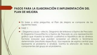 PASOS PARA LA ELABORACIÓN E IMPLEMENTACIÓN DEL
PLAN DE MEJORA
 En base a estas preguntas, el Plan de Mejora se compone de las
siguientes fases:
 FASE 1:
 - Diagrama causa – efecto, Diagrama de Ishikawa o Espina de Pescado:
El Diagrama Causa-Efecto o Espina de Pescado es una representación
gráfica que muestra la relación cualitativa e hipotética de los diversos
factores (causas) que pueden ocasionar un efecto o fenómeno
determinado (resultado específico). Una especie de espina central que
representa el problema a analizar. Centra la atención de todos los
componentes del grupo en el problema.
 