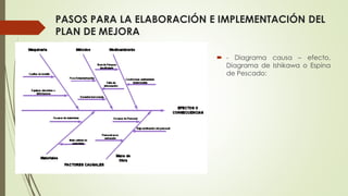 PASOS PARA LA ELABORACIÓN E IMPLEMENTACIÓN DEL
PLAN DE MEJORA
 - Diagrama causa – efecto,
Diagrama de Ishikawa o Espina
de Pescado:
 