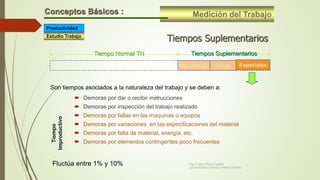Medición del TrabajoConceptos Básicos :
Tiempos Suplementarios
Nec.Person. Fatiga Especiales
Tiempos SuplementariosTiempo Normal TN
 Demoras por dar o recibir instrucciones
 Demoras por inspección del trabajo realizado
 Demoras por fallas en las maquinas o equipos
 Demoras por variaciones en las especificaciones del material
 Demoras por falta de material, energía, etc.
 Demoras por elementos contingentes poco frecuentes
Son tiempos asociados a la naturaleza del trabajo y se deben a:
Fluctúa entre 1% y 10%
Estudio Trabajo
Productividad
Ing. Carlos Parra Carrillo
ADMINISTRACION DE OPERACIONES
 