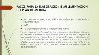 PASOS PARA LA ELABORACIÓN E IMPLEMENTACIÓN
DEL PLAN DE MEJORA
 En base a estas preguntas, el Plan de Mejora se compone de las
siguientes fases:
 FASE 1:
 - El árbol del problema o Diagrama del Árbol:
Es una representación gráfica que muestra el despliegue de todos
los factores o elementos que contribuyen a un efecto u objetivo de
forma ordenada y precisa. En este caso, los factores o elementos son
las causas o raíces, el tronco es el problema, y las ramas son los
efectos que ocasionaría la persistencia del problema. Tanto en las
raíces como en las ramas, pueden diferenciarse varios niveles de
desagregación.
 