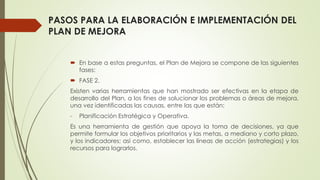 PASOS PARA LA ELABORACIÓN E IMPLEMENTACIÓN DEL
PLAN DE MEJORA
 En base a estas preguntas, el Plan de Mejora se compone de las siguientes
fases:
 FASE 2.
Existen varias herramientas que han mostrado ser efectivas en la etapa de
desarrollo del Plan, a los fines de solucionar los problemas o áreas de mejora,
una vez identificadas las causas, entre las que están:
- Planificación Estratégica y Operativa.
Es una herramienta de gestión que apoya la toma de decisiones, ya que
permite formular los objetivos prioritarios y las metas, a mediano y corto plazo,
y los indicadores; así como, establecer las líneas de acción (estrategias) y los
recursos para lograrlos.
 