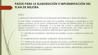 PASOS PARA LA ELABORACIÓN E IMPLEMENTACIÓN DEL
PLAN DE MEJORA
FASE 3:
□ Aplicación del Ciclo PDCA en la Solución de Problemas o Áreas de Mejora.
El ciclo PDCA comprende las fases de la gestión orientada a resultados o a la
mejora continua, en la cual P corresponde a la fase de Planificación, D a la fase
de implementación o desarrollo, C a la fase de control y verificación para los
ajustes necesarios y A, a la fase de ajustes y correcciones. De modo, que en la
solución de los problemas podemos definirlo de la siguiente manera:
- P = Identificar el problema, identificar las posibles causas y elaborar el plan de
acción
- D = Implementación del plan, realización de las acciones
- C = Verificación de los avances del plan de acción, confirmar si el problema se
solucionó (Si ya se solucionó, se vuelve a la observación o estandarización)
- A = Cierre del problema o solución del área de mejora, aprendizaje, aplicación
de metodología a otros problemas
 