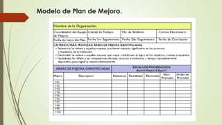 Modelo de Plan de Mejora.
 