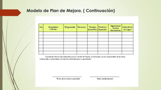 Modelo de Plan de Mejora. ( Continuación)
 