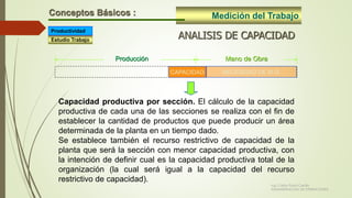 Ing. Carlos Parra Carrillo
ADMINISTRACION DE OPERACIONES
Medición del TrabajoConceptos Básicos :
ANALISIS DE CAPACIDAD
Capacidad productiva por sección. El cálculo de la capacidad
productiva de cada una de las secciones se realiza con el fin de
establecer la cantidad de productos que puede producir un área
determinada de la planta en un tiempo dado.
Se establece también el recurso restrictivo de capacidad de la
planta que será la sección con menor capacidad productiva, con
la intención de definir cual es la capacidad productiva total de la
organización (la cual será igual a la capacidad del recurso
restrictivo de capacidad).
Mano de ObraProducción
CAPACIDAD NECESIDAD DE M.O.
Estudio Trabajo
Productividad
 
