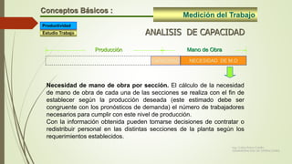 Ing. Carlos Parra Carrillo
ADMINISTRACION DE OPERACIONES
Medición del Trabajo
Conceptos Básicos :
ANALISIS DE CAPACIDAD
CAPACIDAD NECESIDAD DE M.O
Mano de ObraProducción
Necesidad de mano de obra por sección. El cálculo de la necesidad
de mano de obra de cada una de las secciones se realiza con el fin de
establecer según la producción deseada (este estimado debe ser
congruente con los pronósticos de demanda) el número de trabajadores
necesarios para cumplir con este nivel de producción.
Con la información obtenida pueden tomarse decisiones de contratar o
redistribuir personal en las distintas secciones de la planta según los
requerimientos establecidos.
Estudio Trabajo
Productividad
 