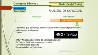 Ing. Carlos Parra Carrillo
ADMINISTRACION DE OPERACIONES
Medición del TrabajoConceptos Básicos :
ANALISIS DE CAPACIDAD
CAPACIDAD NECESIDAD DE M.O
Mano de ObraProducción
La fórmula que se maneja para el cálculo de la capacidad productiva de
cada área es la siguiente:
Donde,
NMO= Necesidad de mano de obra (trabajadores)
T= Tiempo Estándar (minutos/producto)
PD= Producción deseada
J= Jornada laboral (minutos)
Estudio Trabajo
Productividad
NMO = Ts*PD/J
 