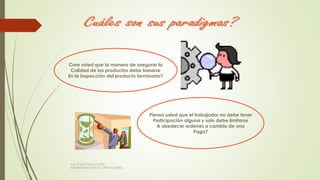 Cree usted que la manera de asegurar la
Calidad de los productos debe basarse
En la inspección del producto terminado?
Piensa usted que el trabajador no debe tener
Participación alguna y solo debe limitarse
A obedecer ordenes a cambio de una
Paga?
Ing. Carlos Parra Carrillo
ADMINISTRACION DE OPERACIONES
 