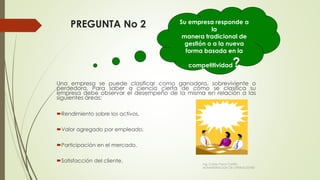 PREGUNTA No 2
Una empresa se puede clasificar como ganadora, sobreviviente o
perdedora. Para saber a ciencia cierta de cómo se clasifica su
empresa debe observar el desempeño de la misma en relación a las
siguientes áreas:
Rendimiento sobre los activos.
Valor agregado por empleado.
Participación en el mercado.
Satisfacción del cliente.
Su empresa responde a
la
manera tradicional de
gestión o a la nueva
forma basada en la
competitividad?
Ing. Carlos Parra Carrillo
ADMINISTRACION DE OPERACIONES
 