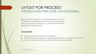 LAYOUT POR PROCESO
PRODUCCIÓN POR LOTES Y/O FUNCIONAL
Este sistema de disposición se utiliza generalmente cuando
se fabrica una amplia gama de productos que requieren la
misma maquinaria y se produce un volumen relativamente
pequeño de cada producto.
Inconvenientes
 baja eficiencia en el manejo de materiales
 elevados tiempos de ejecución, dificultad de planificar y controlar la producción
 costo por unidad de producto más elevado y baja productividad.
Ing. Carlos Parra Carrillo
ADMINISTRACION DE OPERACIONES
 