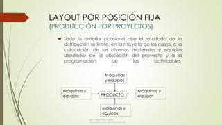 LAYOUT POR POSICIÓN FIJA
(PRODUCCIÓN POR PROYECTOS)
 Todo lo anterior ocasiona que el resultado de la
distribución se límite, en la mayoría de los casos, a la
colocación de los diversos materiales y equipos
alrededor de la ubicación del proyecto y a la
programación de las actividades.
PRODUCTO
Máquinas
y equipos
Máquinas y
equipos
Máquinas y
equipos
Máquinas y
equipos
Ing. Carlos Parra Carrillo
ADMINISTRACION DE OPERACIONES
 