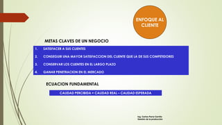 ENFOQUE AL
CLIENTE
METAS CLAVES DE UN NEGOCIO
1. SATISFACER A SUS CLIENTES
2. CONSEGUIR UNA MAYOR SATISFACCION DEL CLIENTE QUE LA DE SUS COMPETIDORES
3. CONSERVAR LOS CLIENTES EN EL LARGO PLAZO
4. GANAR PENETRACION EN EL MERCADO
ECUACION FUNDAMENTAL
CALIDAD PERCIBIDA = CALIDAD REAL – CALIDAD ESPERADA
Ing. Carlos Parra Carrillo
Gestión de la producción
 