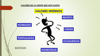 VALORES DE LA GENTE QUE NOS GUSTA
VALORES INTERNOS
HONESTIDAD
RESPETO
PUNTUALIDAD
HONRADEZ
SOLIDARIDAD
ORDEN
Ing. Carlos Parra Carrillo
Gestión de la producción
 