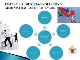 Prevención




                                                         Detección
Evaluación
                                                         síntomas


                          Administración
                            de riesgos




             Corrección                    Diagnostico
 