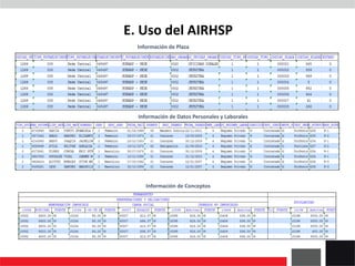 E. Uso del AIRHSP
Información de Datos Personales y Laborales
Información de Conceptos
Información de Plaza
 