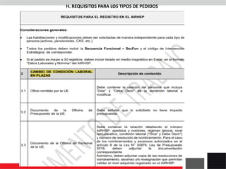 H. REQUISITOS PARA LOS TIPOS DE PEDIDOS
 