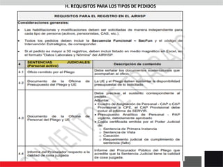 H. REQUISITOS PARA LOS TIPOS DE PEDIDOS
 