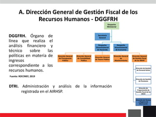 DGGFRH. Órgano de
línea que realiza el
análisis financiero y
técnico sobre las
políticas en materia de
ingresos
correspondiente a los
recursos humanos.
Fuente: ROF/MEF, 2019
DTRI. Administración y análisis de la información
registrada en el AIRHSP.
Despacho
Ministerial
Despacho
Viceministerial
de Hacienda
Dirección General
de Presupuesto
Público
Dirección General
de Contabilidad
Pública
Dirección General
de Tesoro Público
Dirección General
de
Abastecimiento
Dirección General
de Gestión Fiscal
de los RRHH
Dirección de Gestión
de Personal Activo
Dirección de Gestión
de Pensiones
Dirección de
Programación de
Gestión Fiscal de los
RRHH
Dirección de Técnica
y Registro de
Información
Despacho
Viceministerial
de Economía
Secretaria
General
A. Dirección General de Gestión Fiscal de los
Recursos Humanos - DGGFRH
 