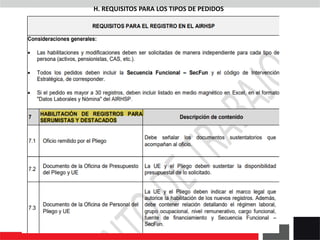 H. REQUISITOS PARA LOS TIPOS DE PEDIDOS
 