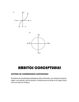 c. y
- x x
- y
d.
y
-x x
-y
AMBITOS CONCEPTUALES
SISTEMA DE COORDENADAS CARTESIANAS
El sistema de coordenadas cartesianas está conformado, por rectas de números
reales, una vertical y otra horizontal, y hacemos que se corten en el origen (cero)
como se indica en la figura.
 