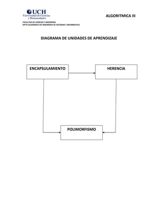 ALGORITMICA III
FACULTAD DE CIENCIAS E INGENIERIA
DPTO ACADEMICO DE INGENIERIA DE SISTEMAS E INFORMATICA




                 DIAGRAMA DE UNIDADES DE APRENDIZAJE




      ENCAPSULAMIENTO                                    HERENCIA




                                          POLIMORFISMO
 