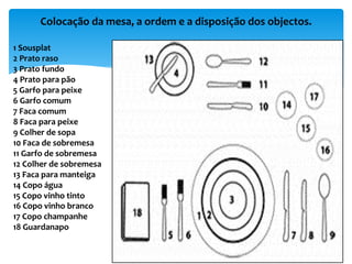 Colocação da mesa, a ordem e a disposição dos objectos.
1 Sousplat
2 Prato raso
3 Prato fundo
4 Prato para pão
5 Garfo para peixe
6 Garfo comum
7 Faca comum
8 Faca para peixe
9 Colher de sopa
10 Faca de sobremesa
11 Garfo de sobremesa
12 Colher de sobremesa
13 Faca para manteiga
14 Copo água
15 Copo vinho tinto
16 Copo vinho branco
17 Copo champanhe
18 Guardanapo
 
