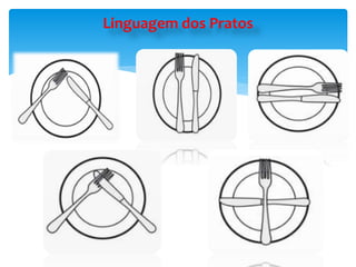 Linguagem dos Pratos
 