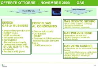 Edison energia | PDF